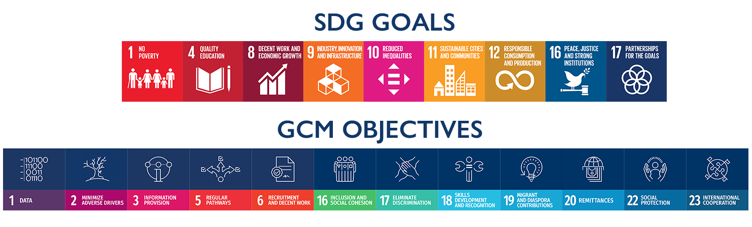 SDG & GCM Objectives
